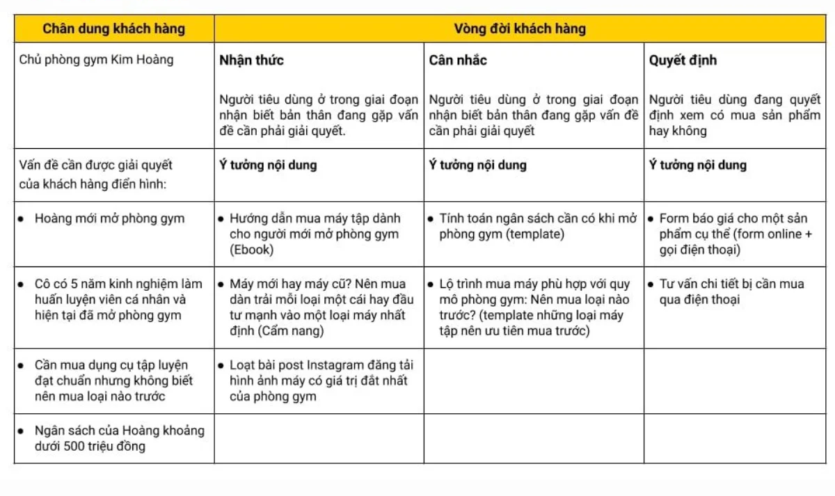 Ví dụ Content Mapping Template