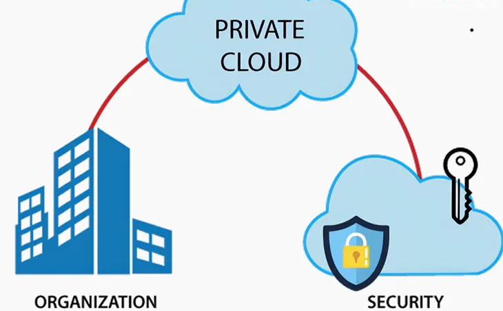 Private Cloud là một loại Cloud Hosting có khả năng bảo mật tốt