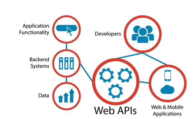 Cách hoạt động web API