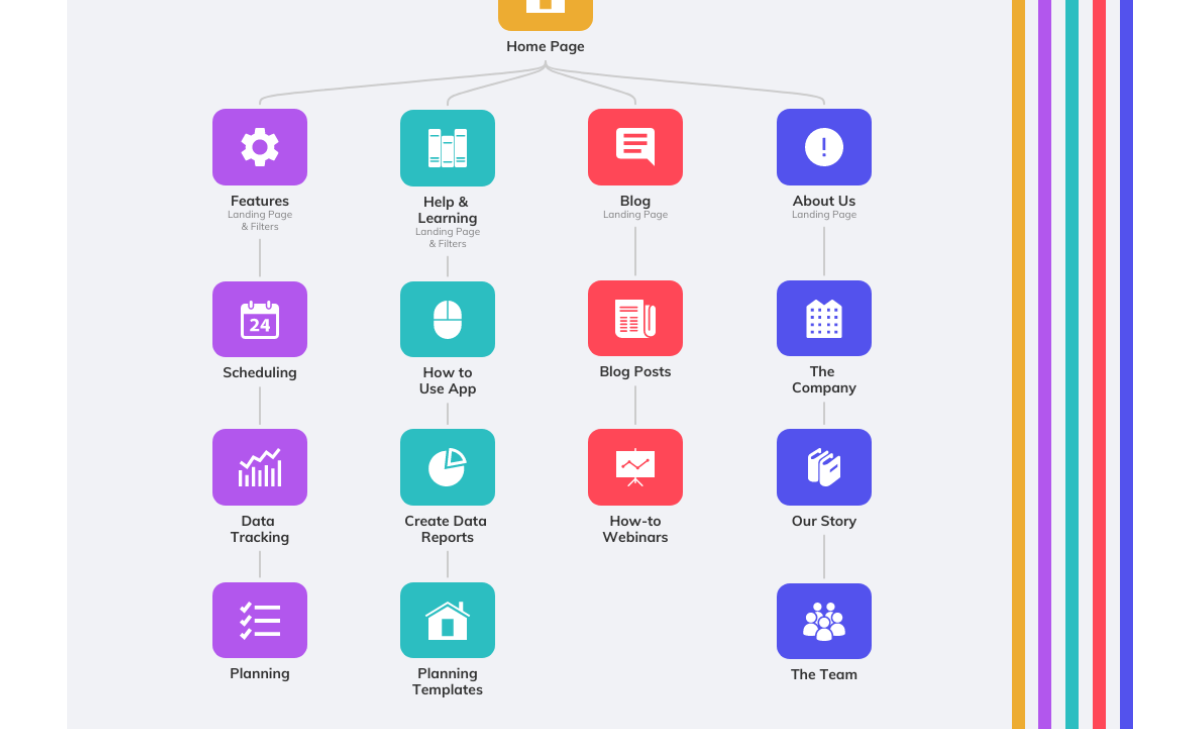 Sitemap là gì?