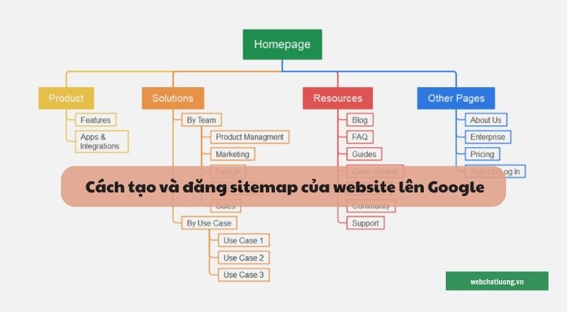 Cách tạo và đăng sitemap của website lên Google