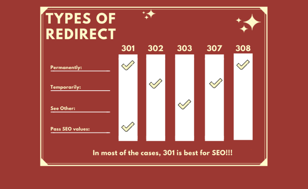 Một số loại chuyển hướng Redirects cho bạn tham khảo