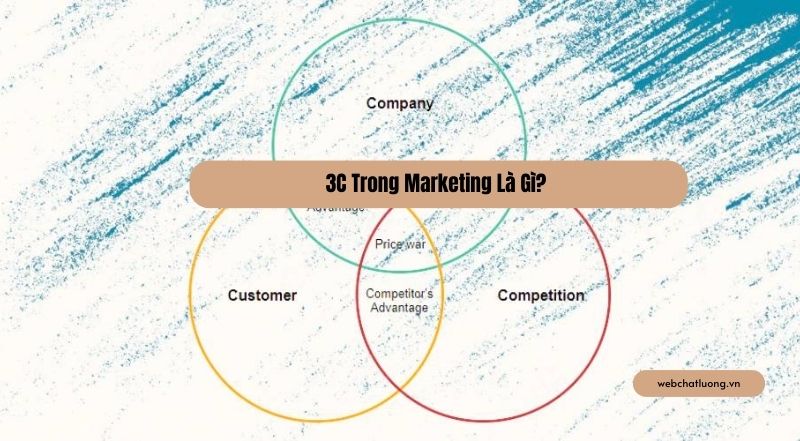 3C Trong Marketing Là Gì? Phân Tích Mô Hình Và Ứng Dụng Thực Tiễn