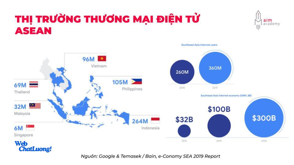 Lịch sử hình thành và phát triển của thương mại điện tử