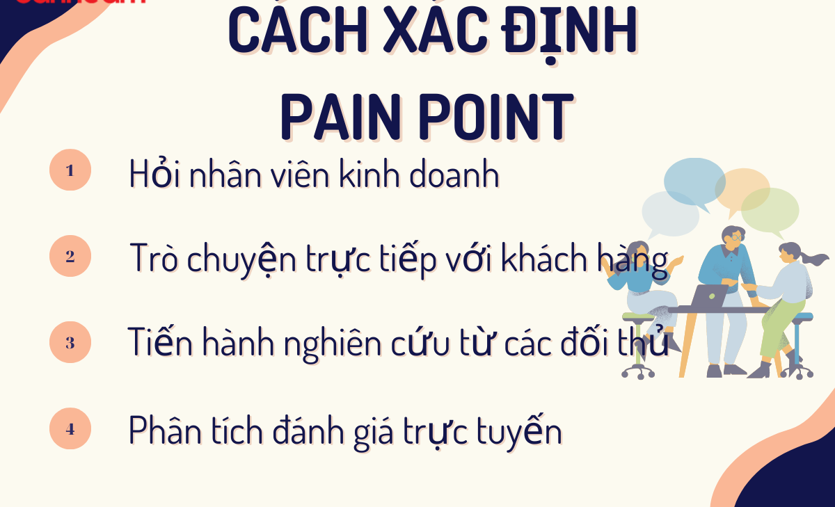 Cách xác định Pain Points