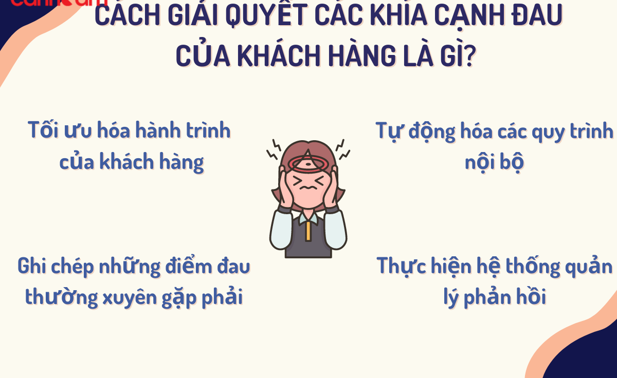 Cách giải quyết Pain Points của khách hàng