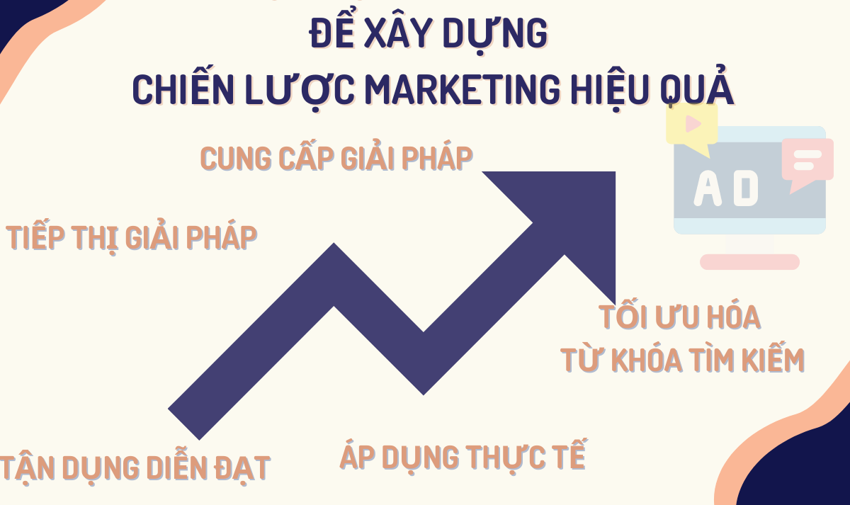 Xây dựng Pain Point trong marketing hiệu quả