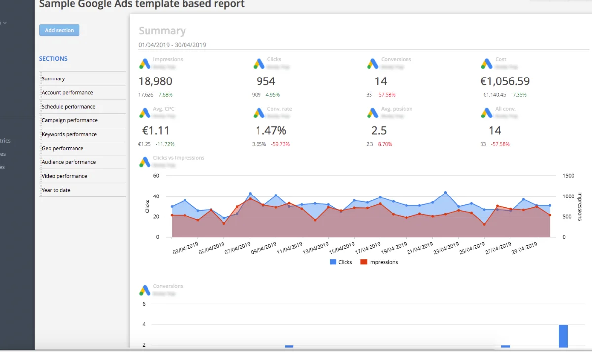 Google Ads báo cáo số liệu rõ ràng giúp người dùng dễ dàng theo dõi