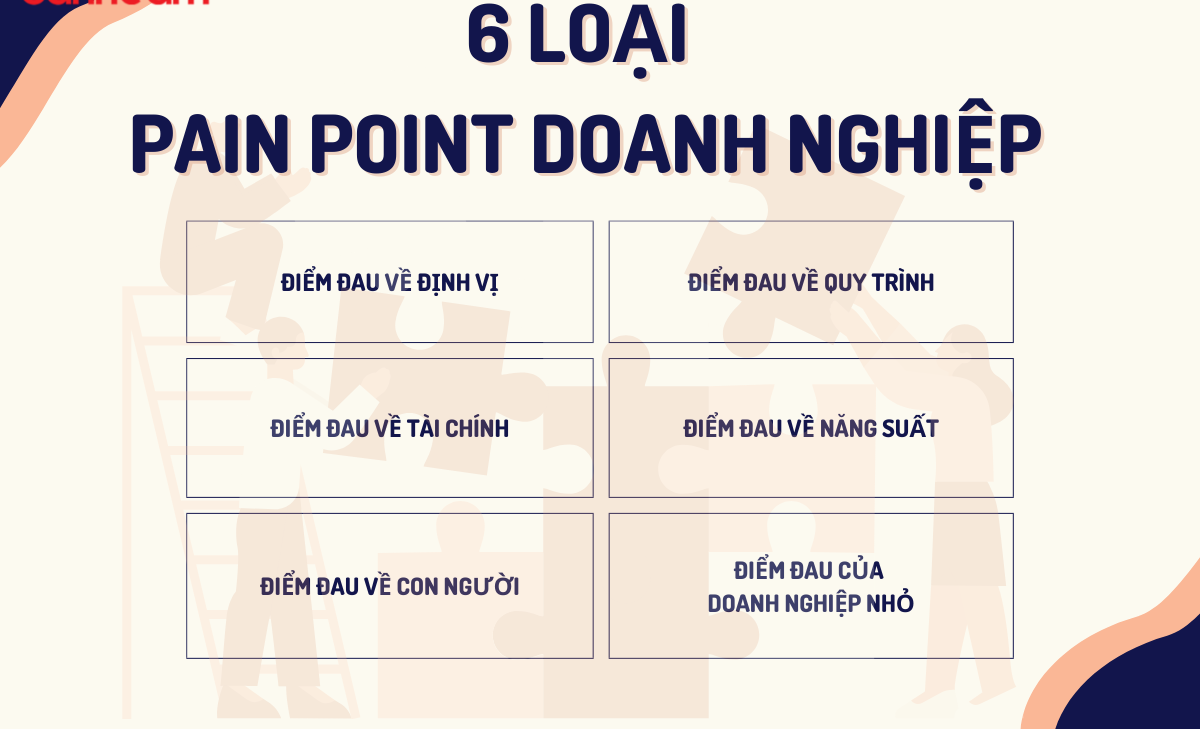 Pain Points của doanh nghiệp