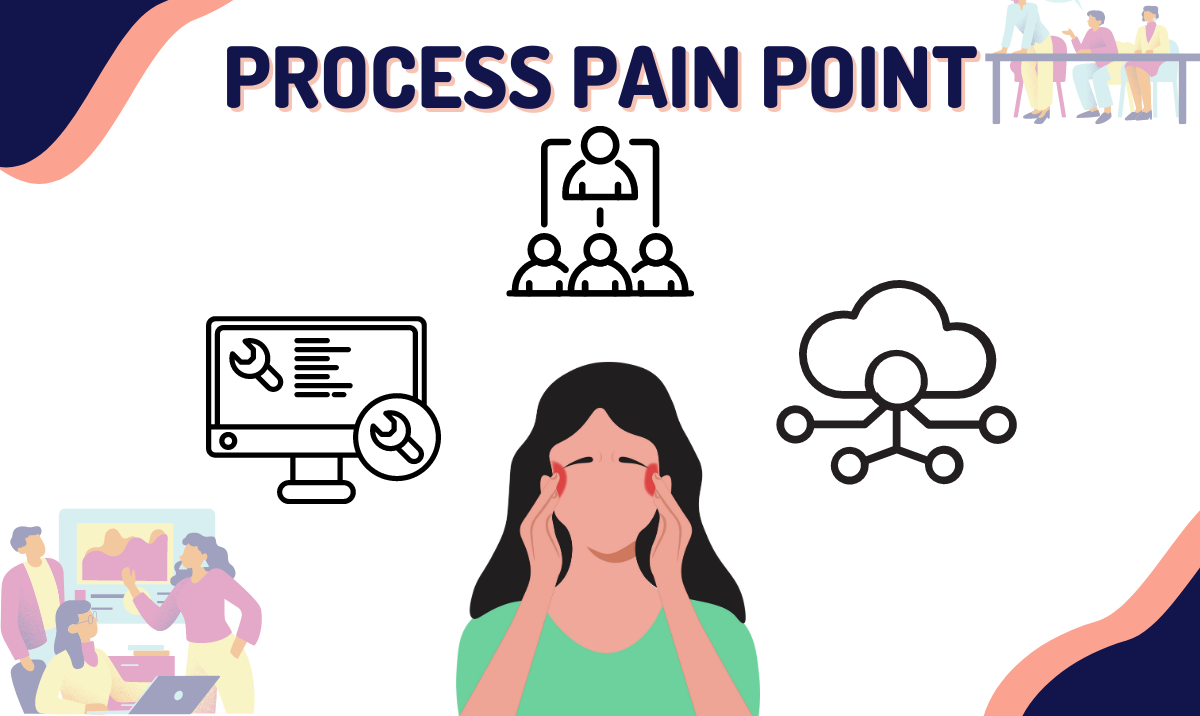 Pain Point về quy trình của doanh nghiệp