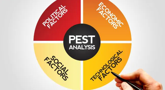 PEST là mô hình phân tích các yếu tố bên ngoài của doanh nghiệp