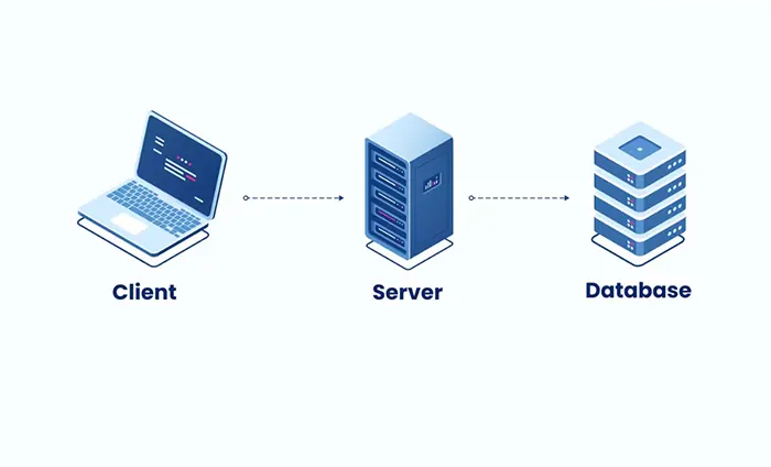 Database Server