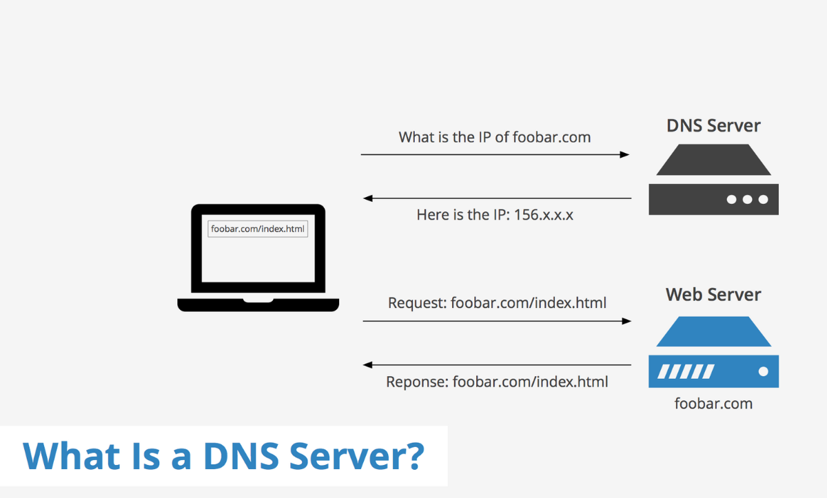 Chức năng của DNS Server là gì?