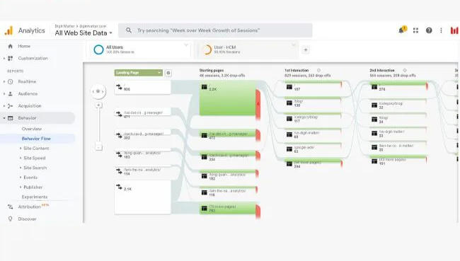 Google Analytics phân tích hành vi người dùng trên trang web