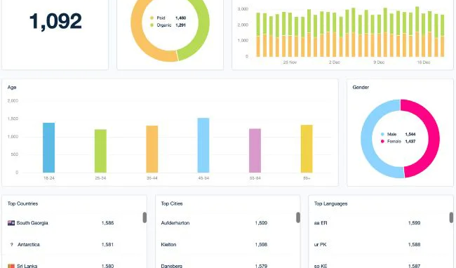 Nhờ Google Analytics Nhà quản trị tận dụng dữ liệu hiệu quả để đưa ra quyết định phù hợp