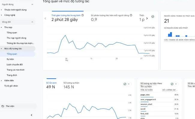 Analytics khai thác tối đa tiềm năng của dữ liệu