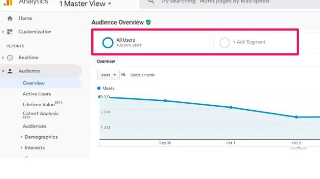 Google Analytics hỗ trợ báo cáo người dùng giúp bạn định hình chiến lược, tối ưu hóa trang web cũng như hiệu suất tiếp thị