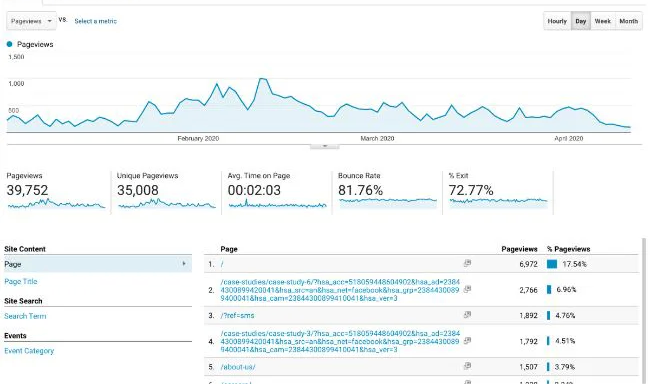 Thông tin từ báo cáo hành vi của Google Analytics giúp bạn hiểu rõ hơn về tương tác của người dùng với trang web