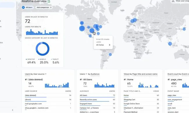 Báo cáo thời gian thực của Google Analytics hữu ích cho việc theo dõi phản hồi và đánh giá hiệu quả tiếp thị