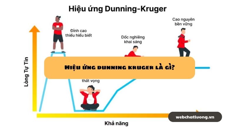 Hiệu ứng dunning kruger là gì?