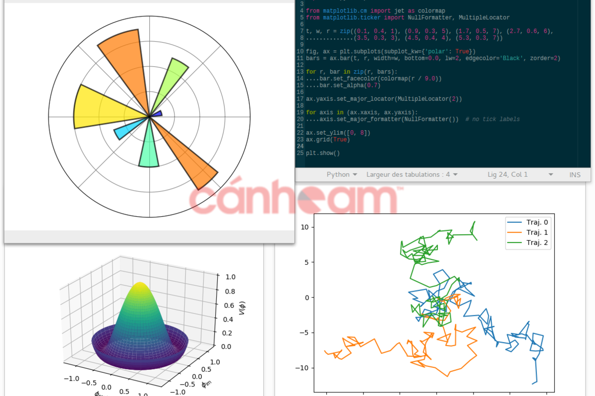 Thư viện Matplotlib hiển thị dữ liệu dưới dạng dưới dạng biểu đồ