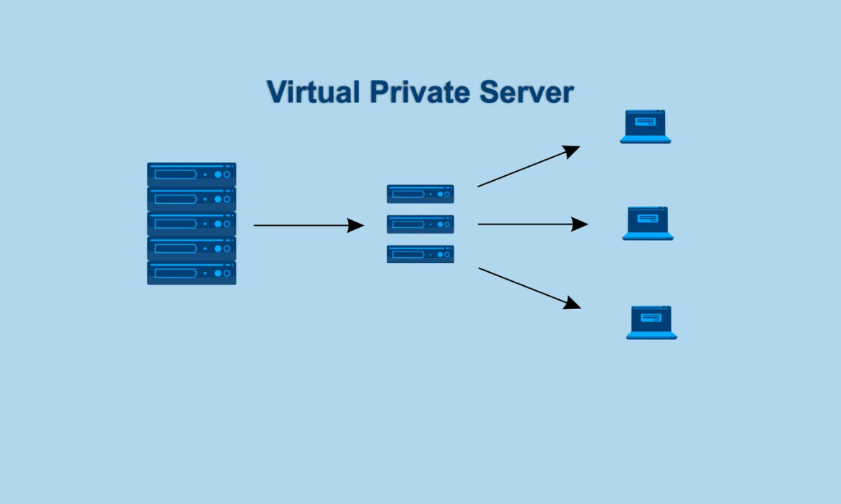 Máy chủ ảo VPS Hosting