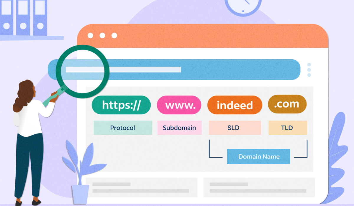 Phương thức hoạt động của Domain