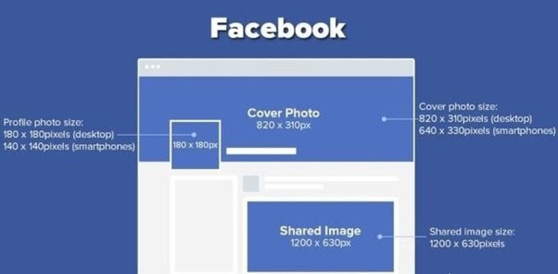 Kích thước chuẩn đối với logo Facebook