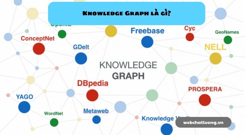 Knowledge Graph là gì?