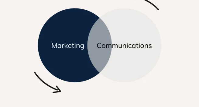 Tầm quan trọng của marketing communications?