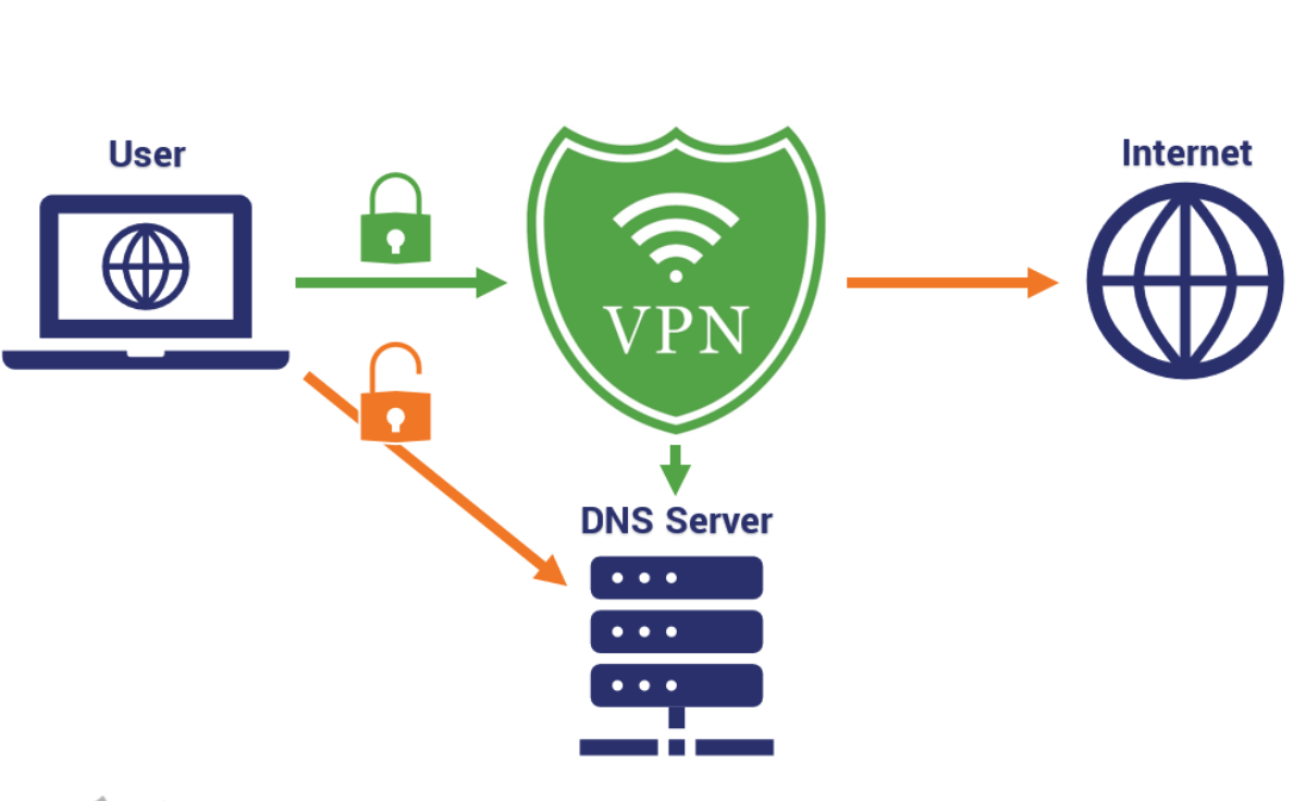 Rò rỉ DNS