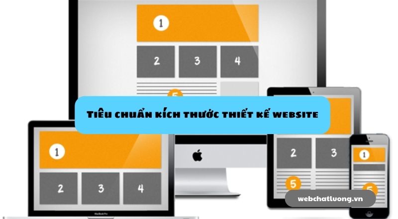 Tiêu chuẩn kích thước thiết kế website - Tác động đến SEO như thế nào?