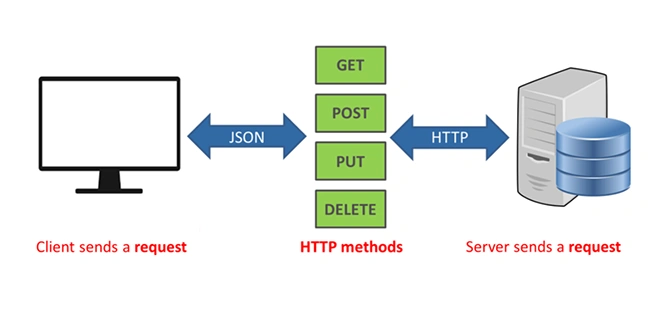 Web API sở hữu nhiều điểm nổi bật